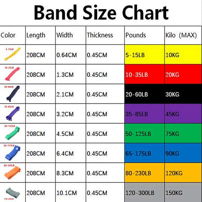 Resistance Bands Exercise Elastic Natural latex Workout Ruber Loop Strength rubber band gym Fitness Equipment Training Expander