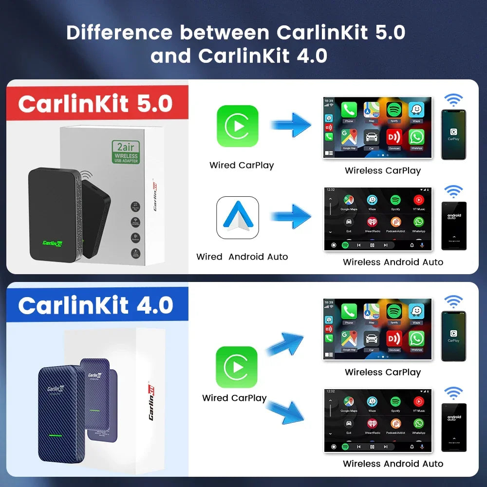 2air CarlinKit 5.0 Wireless CarPlay Wireless Android Auto Box 2.4G & 5.8Ghz WiFi BT Auto Connect Plug&Play For Wired AA CP Cars